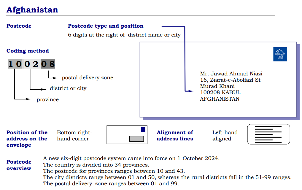 阿富汗信封例子.jpg