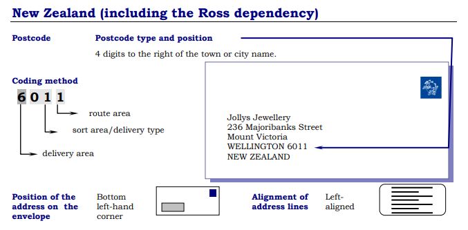 新西蘭信封例子.JPG
