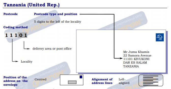 坦桑尼亞信封例子.JPG