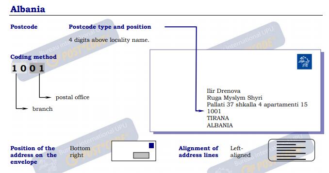 阿爾巴尼亞信封例子.jpg