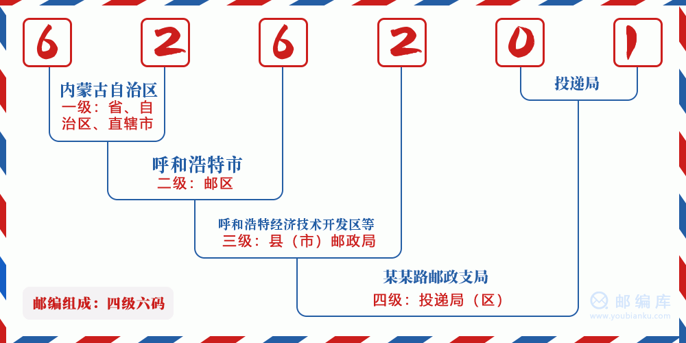 郵編626201含義